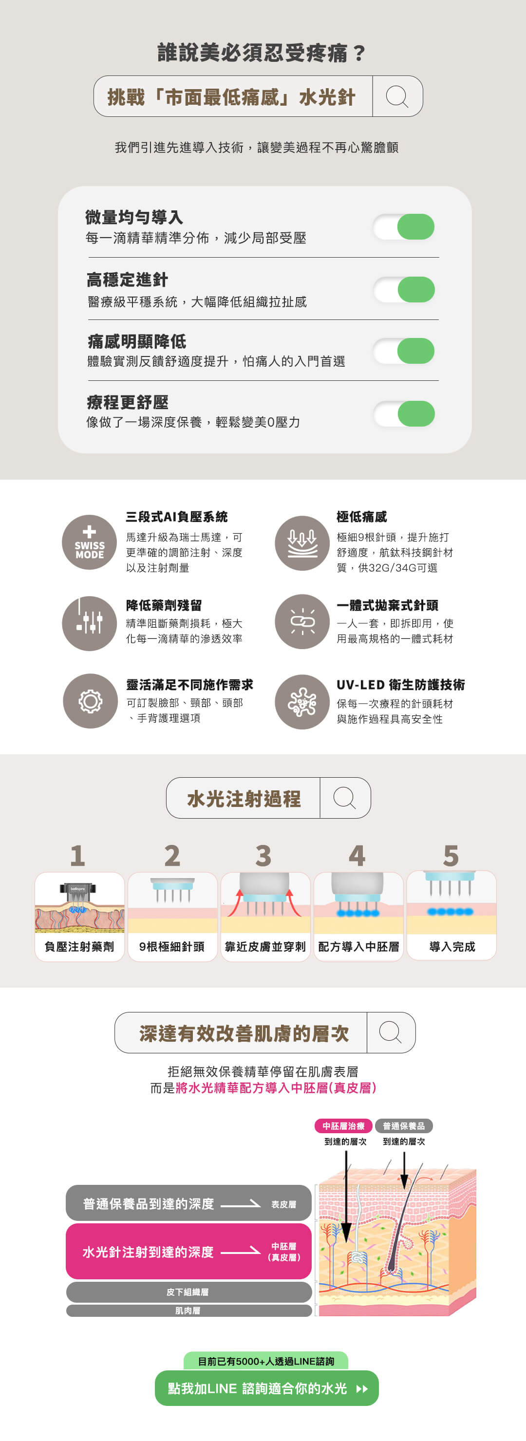 誰說美必須忍受疼痛?挑戰「市面最低痛感」水光針